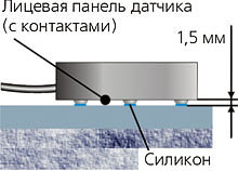 Установка датчиков протечки воды на пол контактными пластинами вниз
